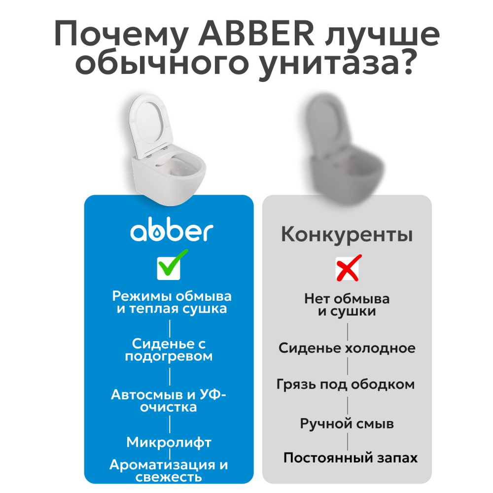 Комплект ABBER подвесной электронный унитаз-биде Rechteck AC1215S с инсталляцией AC0101P2 - Gidratop.ru изображение