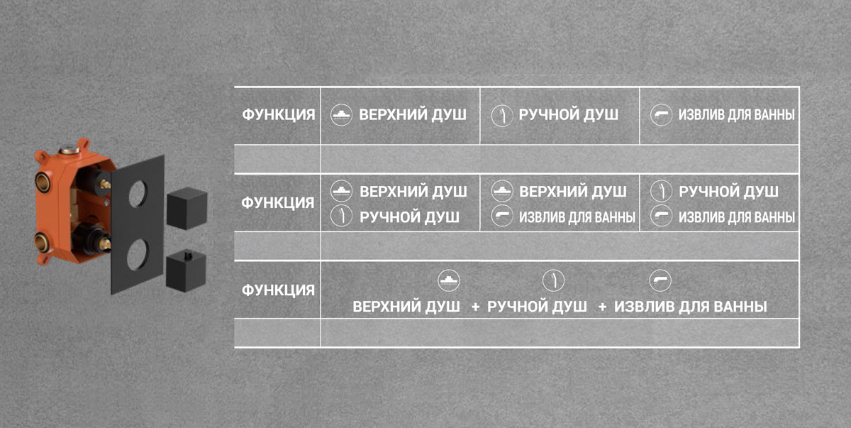 Душевой комплект Next VSFW-1N3TCH термостатический встраиваемый, трехрежимный, хром - Gidratop.ru изображение