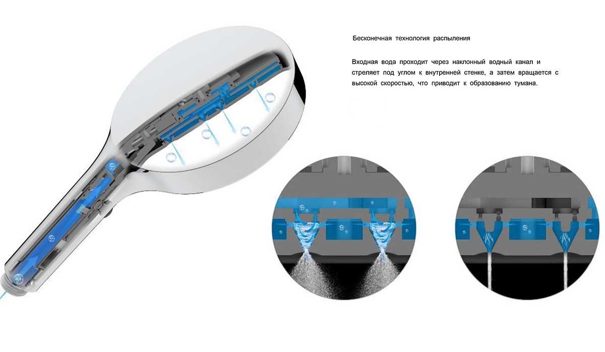 Душевой комплект Inspire VSFW-3I22MT3RGM встраиваемый, термостат, двухрежимный, вороненая сталь - Gidratop.ru изображение
